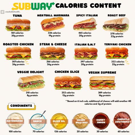 Subway Calorie Chart, Subway Nutrition Chart, Low Calories Fast Food, Healthy Eating Fast Food, Low Calorie Fast Food Meals, Fast Food Low Calorie, Low Cal Restaurant Meals, Subway Healthy Choices, Fast Food Calorie Chart