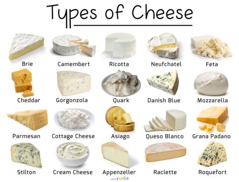 Cheese List, Cheese Names, Pasta Toppings, Roquefort Cheese, Lemon Juice Uses, Cheese Brands, Kinds Of Cheese, White Cheese, Fresh Cheese