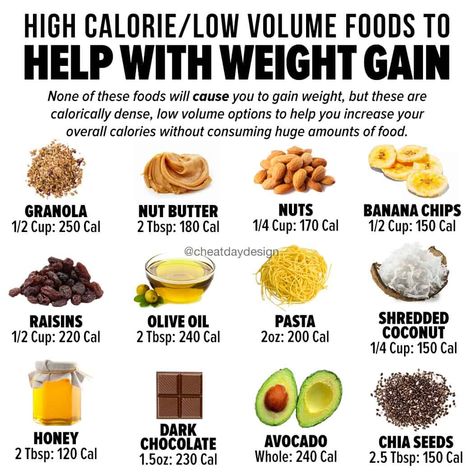 Healthy High Calorie Foods, Gain Meals, Weight Gain Plan, Healthy Weight Gain Foods, Food To Gain Muscle, Weight Gain Journey, Weight Gain Diet, Foods Healthy, Weight Gain Meals