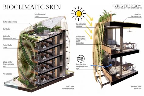 Breathtaking residential building in Mexico comes with its own vertical forest and solar panels on its terrace Green Building Design, Vertical Forest, Green Facade, Facade Architecture Design, Organic Structure, In Harmony With Nature, Harmony With Nature, Architecture Design Drawing, Architecture Concept Drawings