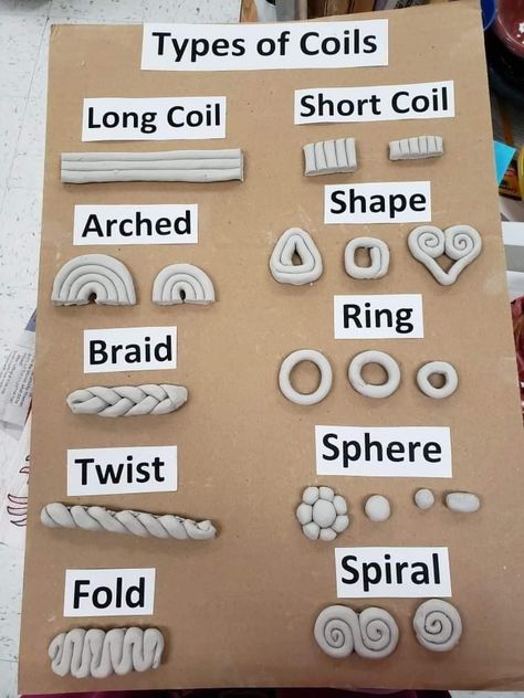 Coils Ceramics Ideas, Pottery Handbuilding Templates, Coil Pots Ideas Creative, Coil Bowls Ceramic, Kids Clay Projects, Pottery Beginners, Food Ceramics, Clay Projects For Kids, Clay Lesson