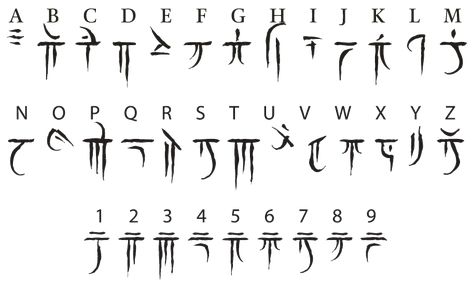 Go to Dragon (Dungeons & Dragons) As one of the oldest living races native to the world, dragons speak one of the most ancient mortal languages. When the mortal races beheld the gods, each heard the divine Supernal language in its own unique fashion depending on its shape and demeanor. Thus the foundational languages of the world arose, including Draconic. Io created the Draconic script, Iokharic, so his mortal children could record their impressions of the world he hoped they would inherit. Bot Draconic Symbols, Fantasy Languages Alphabet, Signature Tattoo Placement, Dnd Languages, Fantasy Language, Alphabet Tag, Weird Obsessions, Fictional Languages, Music Mic