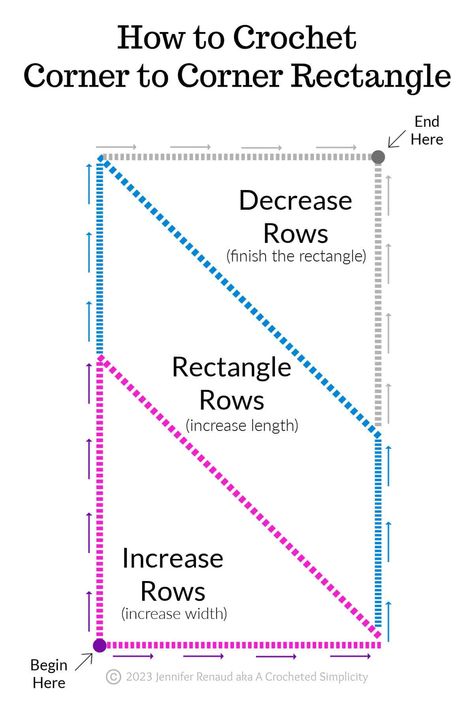 This simple chart is a visual to show how you crochet a corner to corner rectangle. Learn more about corner to corner crochet in my C2C tutorial. #c2ccrochet #cornertocornercrochet #c2c #crochetonthebias #crochetc2c #crochetcornertocorner #c2ccrochetbasics #c2chowtocrochet #howtocrochetc2c #howtocrochetcornertocorner #cornertocornersquare #cornertocornerrectangle #cornertocornerbasics #howtocornertocornercrochet #c2crectangle #c2csquare #c2cstitches #cornertocornerstitches #differentc2cstitches C2c Crochet Blanket Size Chart, Corner To Corner Granny Square Crochet Pattern Free, How To Make Your Own C2c Pattern, C2c Crochet Rectangle, Corner To Corner Knitting Patterns, Corner To Corner Shawl Crochet Pattern, C2c Rectangle Crochet Pattern, C2c Crochet Blanket Pattern Free Beginner, How To Crochet A Graphgan In Sc