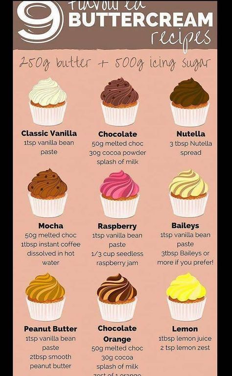 Flavoured Buttercream, Buttercream Recipes, Resepi Biskut, Kek Lapis, Resipi Kek, Pretty Henna, Birthday Cake Flavors, Buttercream Recipe, Clotted Cream