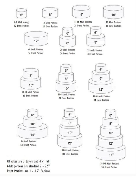 Cake Size Chart, Wedding Cake Sizes, Cake Serving Guide, Cake Serving Chart, Cake Chart, Cake Sizes And Servings, Super Torte, Cake Pan Sizes, Cake Portions