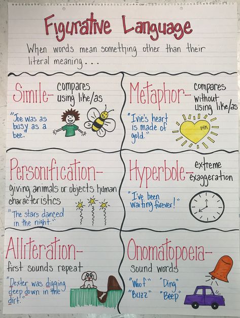 Figurative Language Anchor Chart, Ela Anchor Charts, Classroom Anchor Charts, Writing Anchor Charts, Reading Anchor Charts, 4th Grade Reading, Teaching Grammar, 3rd Grade Reading, English Writing Skills