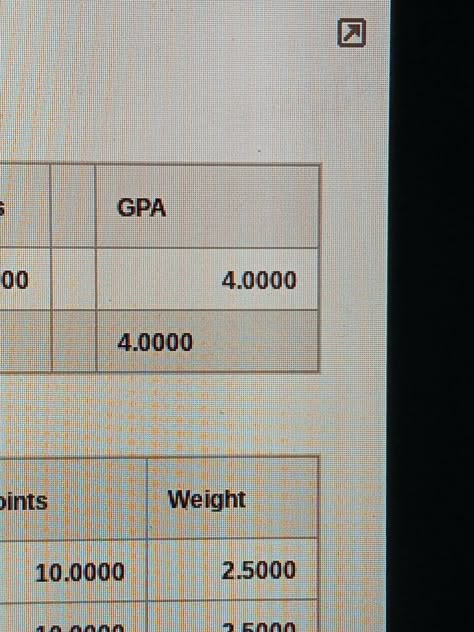 All A’s Grades Aesthetic, College Gpa Aesthetic, Straight A College Student, Rory Gilmore Grades, Perfect Grade Aesthetic, Straight A Vision Board, 528 Mcat Score Aesthetic, 3.9 Gpa Aesthetic, Gpa 4.0 Aesthetic Girl