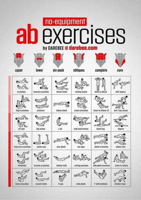 Killer Abs, Killer Ab Workouts, Motivație Fitness, Sixpack Workout, Muscle Abdominal, Latihan Yoga, Workout Bauch, Men Abs, Fitness Routines