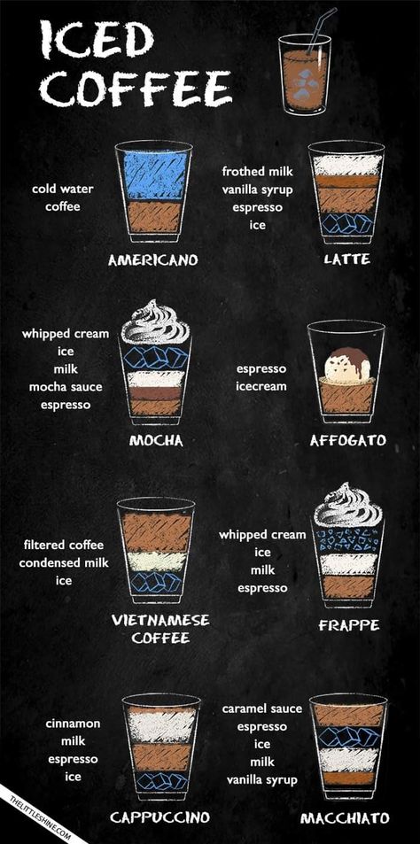 Iced Coffee Guide, Basic Coffee Recipes, Cafe Coffee Recipes, Coffee Cold Drinks, Iced Coffee Drink Recipes, Coffee Iced Recipe, How To Make Different Types Of Coffee, Coffee Ingredients Recipes, Drink Recipes Coffee