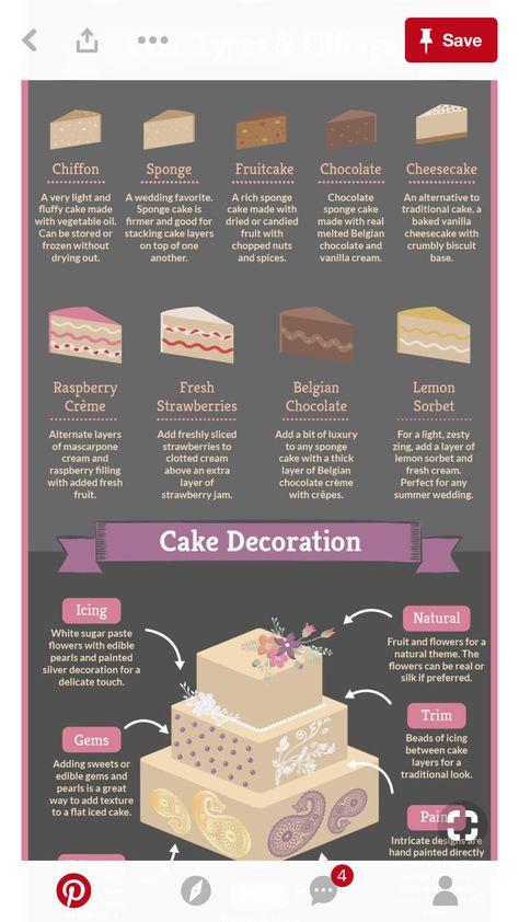 Types Of Cakes List, Types Of Cheesecake, Types Of Cake Flavors, Cake Types, Cake Filling Recipes, How To Stack Cakes, Birthday Cake Flavors, Wedding Cake Flavors, Cake Shapes