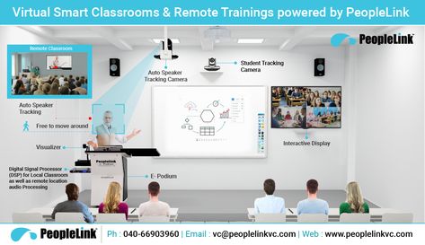 Smart Virtual Classroom & Training Solution by PeopleLink.Simplicity with functionality & affordability. Fully customizable solution with Key components including:  -Auto Student Tracking Camera (PTZ) -Auto Teacher Tracking Camera for hands-free movement (PTZ) -Bird eye View Camera -Ceiling Microphones for wireless set up -E-Podium or Digital Podium -Interactive Display -White Board  Email us at vc@peoplelinkvc.com or See our LIVE SETUP up at https://www.youtube.com/watch?v=rDNtWn30I54 Smart Boards, Visual Tracking, General Conference Quotes, Interactive Display, Virtual Classroom, Online Classroom, Video Testimonials, Free Movement, Use Of Technology