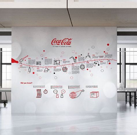 Company Wall Design, Fair Signage, Timeline Wall, Company Decor, Timeline Infographic Design, Office Graphics, Event Booth Design, Exhibition Wall, History Wall