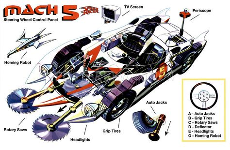 Mach-5 of Speed Racer Speed Racer Wallpaper, Speed Racer Cartoon, Speed Racer Car, Car Jack, Car Racer, Speed Racer, Acura Nsx, Nissan Gt, Cars Movie