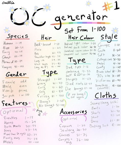 Cartoon Drawing Challenge, Dice Roll Oc Maker, Oc Challenge Number Generator, Drawing Character Prompts, Mermaid Oc Generator, Create An Animal Oc Challenge, Draw Your Oc Prompts, This Or That Artist Edition, Oc Creator Challenge Based On You