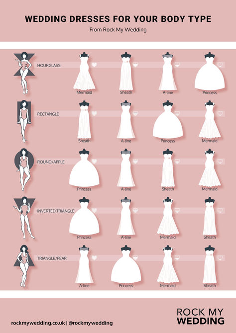 Wedding Dress Styles For Your Body Type Medium Size Body Wedding Dress, What Wedding Dress For My Body Type Quiz, Bridal Dress Types, Pear Shaped Wedding Dress Body Types, What Wedding Dress For My Body Type, Hourglass Wedding Dress Body Shapes, Wedding Dresses Flat Chest, Wedding Dress Body Type Chart, Wedding Dress Shapes Guide