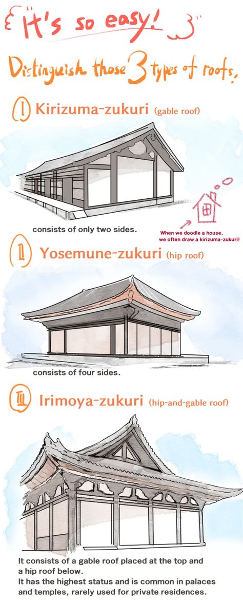 A Manga Guide to the Beautiful Roofs in Japanese Architecture | tsunagu Japan Japanese Vernacular Architecture, Edo Japan Architecture, Medieval Japanese House, Filipino Architecture Design Concept, Traditional Japanese House Drawing, Edo Period Architecture, House Architecture Design Sketch, Japanese House Drawing, Roof Idea