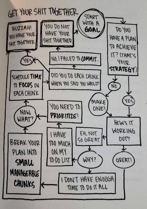 Funny Flow Charts, Writing Therapy, Words And Phrases, Vie Motivation, Get My Life Together, E Mc2, School Study Tips, Flow Chart, Mental And Emotional Health