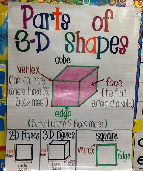 3 D Shapes Anchor Chart, 2d And 3d Shapes Anchor Chart, 3d Shapes Anchor Chart, Shapes Anchor Chart, 3d Shapes Lesson, Shape Anchor Chart, Geometry Anchor Chart, Shapes Math, 3 D Shapes