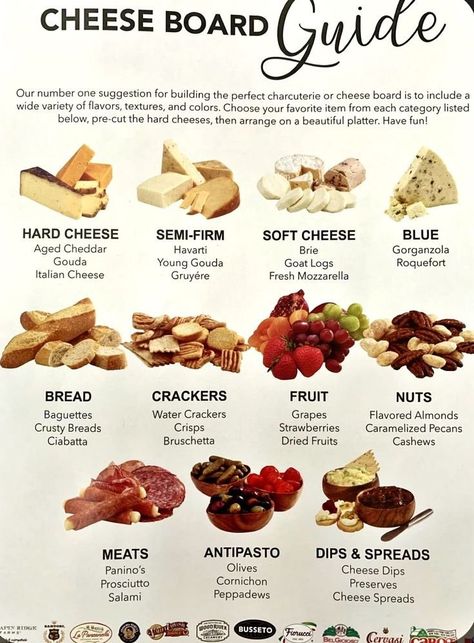 20+ Creative Fall Charcuterie Board Ideas You Should Copy — ASHLINA KAPOSTA Cheese Board Guide, Charcuterie Board Cheese List, List Of Cheeses For Charcuterie Board, Cheese Board List, Charcuterie Board For Work, Cheese Board Display Presentation, Thanksgiving Charcuterie Board Rectangle, Chatuterri Board Ideas, Charcuterie Board Menu Sign