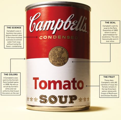 Campbell’s Tomato Soup Can Packaging | Adweek #classicdesign Cambell Soup, Tomato Soup Can, Tomato Rice Soup, 1960s Food, Campbells Recipes, Campbell's Soup Cans, Campbell Soup Company, Condensed Tomato Soup, Tomato Rice