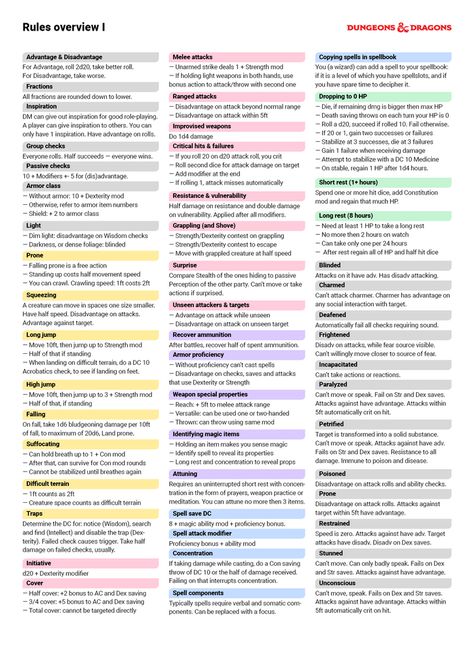 D&D 5 Edition Detailed Cheat Sheet #dnd  #dungeonsanddragons #5edition #cheatsheet Dungeons And Dragons Rules, Dnd Stats, Dm Screen, Dnd Stories, Dungeon Master's Guide, Dungeons And Dragons 5e, Dnd 5e Homebrew, Dungeons And Dragons Game, Dungeon Maps