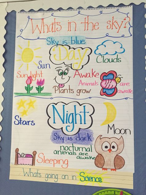 Day and night. Characteristics of day and night. Pre-k. Kindergarten. Sun Unit For Kindergarten, Day And Night Craft Kindergarten, Day Vs Night Preschool Activities, Day And Night Anchor Chart Kindergarten, Seasons Anchor Chart Kindergarten, Weather Anchor Chart Kindergarten, Day And Night Sky Kindergarten, Space Anchor Charts Preschool, Day And Night Anchor Chart