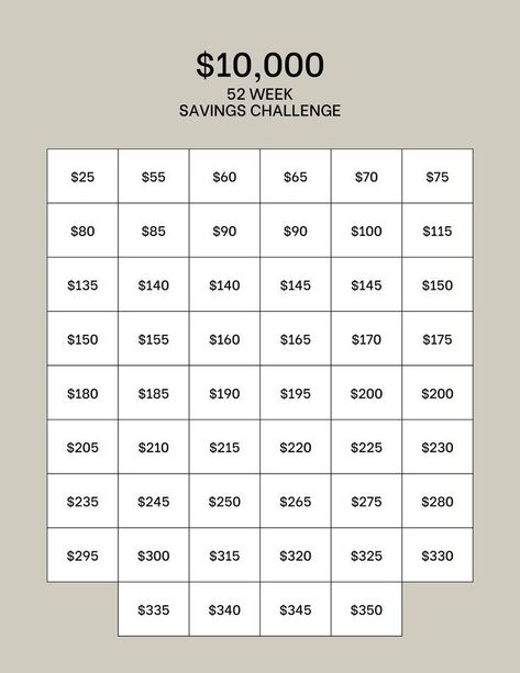 Vacation Money Saving Challenge, 10 000 Savings Plan Weekly, Ten Thousand Dollar Savings Plan, No Weekly Savings, 52 Weeks Saving Challenge Free Printable, Car Savings Plan Weekly, Saving Challenge Weekly Pay, Saving 10 000 In A Year Biweekly, Saving Money Planner Template