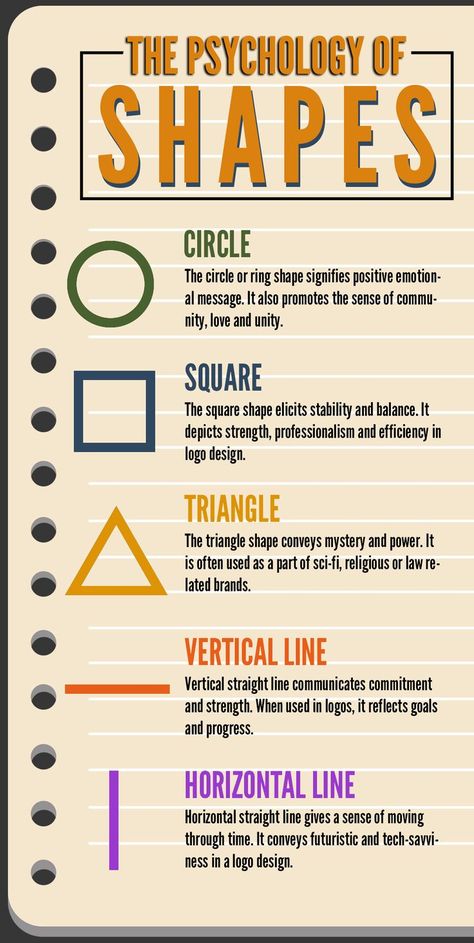 The Psychology Of Shapes Shapes Meaning In Design, Geometric Shape Meanings, Shapes And Their Meanings, Shape Meanings Design, Triangle Spiritual Meaning, Shape Psychology Design, Logo Shape Ideas, Psychology Of Shapes, Shapes Psychology