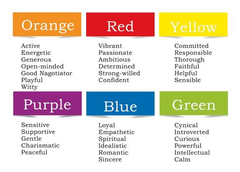 What Color Am I To You, Color Personality Quiz, What Color Am I, What Colors Represent, Color Personality Test, Character Test, Career Quiz, Hulk Character, Birth Colors