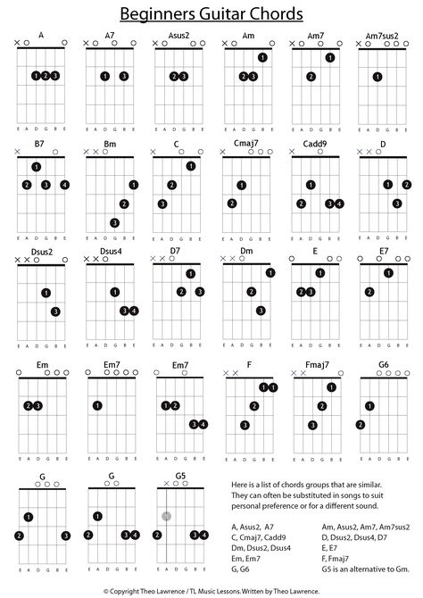 A collection of essential beginners guitar chords that are worth learning and can be used as a reference sheet when playing songs. Download the PDF for free or make a donation. Gutair Chords, A Minor Guitar Chord, Basic Guitar Chords, Free Guitar Chords, Easy Guitar Chords, Acoustic Guitar Chords, Guitar Keys, Guitar Chord Progressions, Guitar Songs For Beginners