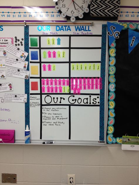 Math and reading class data board wall for Star Tracking Student Progress Bulletin Board, Class Data Wall, Iready Math Data Tracking Bulletin Board, Classroom Data Wall Bulletin Boards, Data Wall Ideas, Math Data Wall, Student Data Walls, Data Bulletin Boards, Classroom Data Wall