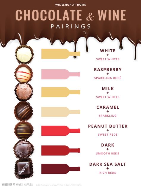 Desert Wine Pairing, Wines That Pair With Chocolate, What Wine Goes With What Food, Wine Tasting At Home Ideas, Sweet Wine Pairing, Charcuterie Wine Pairing, Wine And Fruit Pairing, Wine And Candy Pairing, Red Blend Wine Pairing Food