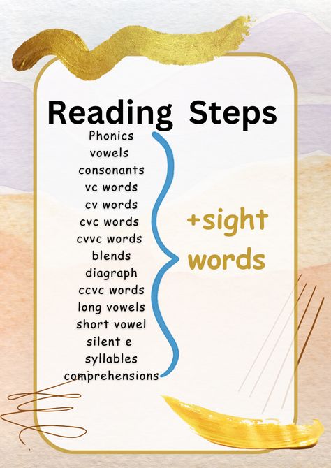 Teaching Reading Skills, Rules Poster, Learning Phonics, Kindergarten Reading Activities, Phonics Rules, English Activities For Kids, Teach Reading, English Phonics, Learning English For Kids