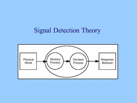 Signal Detection Theory. The classical psychophysicists believed in fixed thresholds Ideally, one would obtain a step-like change from no detection to.> Information Theory, Task Analysis, Sensory System, Mathematical Model, Confidence Level, Condo Design, Working Memory, Standard Deviation, Information Processing