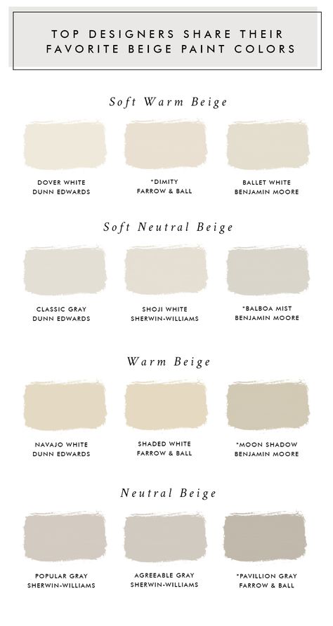 How do you know which paint colors to try? To help answer that question, here are the top 12 designer approved beige paint colors to get you started. Beige Paint Colors, Bilik Idaman, Shoji White, Dover White, Beige Paint, Desain Furnitur Modern, Neutral Paint Colors, Neutral Paint, Bedroom Paint Colors