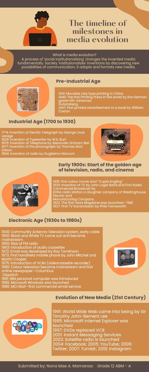 Evolution Of Media Timeline, Pre Industrial Age Media, Evolution Of Media, Technology Timeline, What Is Media, Make A Timeline, Prehistoric Age, Means Of Communication, Timeline Infographic