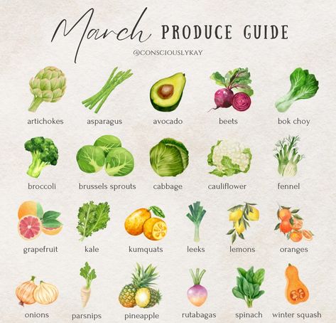 March Produce, Foods In Season, Way To Save Money, Happy March, Eat Seasonal, Healthy Food Options, Seasonal Food, Winter Squash, In Season Produce