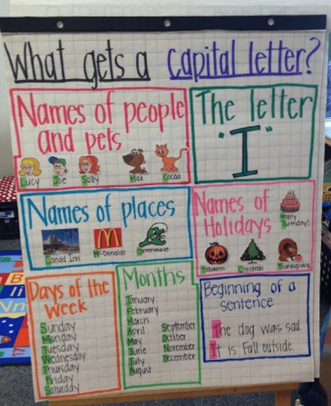 shapes for document camera First Grade Anchor Charts, Capitalization Anchor Chart, Anchor Charts First Grade, A Capital Letter, Ela Anchor Charts, Kindergarten Anchor Charts, 2nd Grade Writing, Classroom Anchor Charts, Math Writing