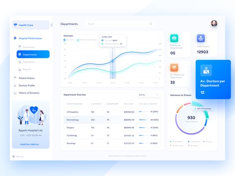 Medical Dashboard, Interesting Infographics, Ui Ux 디자인, Ui Design Dashboard, Wireframe Design, Excel Tips, Flat Ui, Platform Design, Ui Design Website