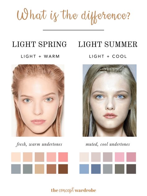 the concept wardrobe | Light Springs may be confused with Light Summers, since both sub-seasons’ dominant characteristic is 'light'. Both also have a low contrast between hair, skin, and eyes. The distinguishing characteristic between them is their secondary characteristic – Light Spring is 'warm', whereas Light Summer is 'cool'. Light Spring features have warm undertones with golden and peach pigments. Light Summer, on the other hand, has cool undertones with light blue and grey pigments. Light Summer Skin Tone Outfits, Hair Color For Light Spring Skin Tone, Light Spring Style, Spring Light Makeup, Spring Light Warm Outfit, Blue Undertone Skin, Peach Undertone Skin, Cool Undertones Skin, Skin Undertones Charts