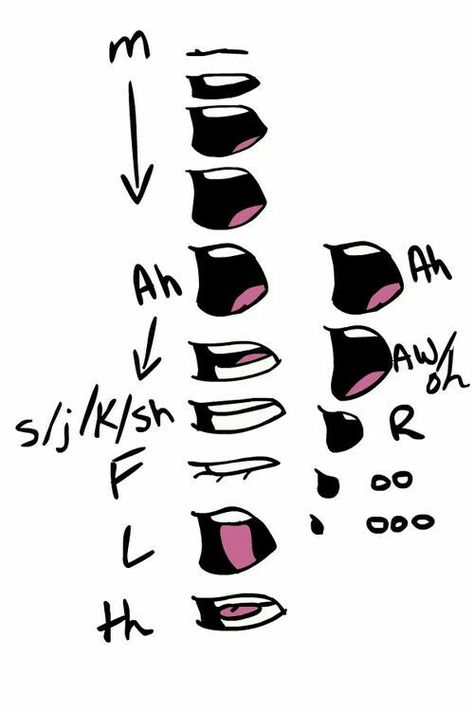 Mouths, vowels, sounds, talking, text; How to Draw Manga/Anime Reference Cartoon, Cartoon Anatomy, Drawing Cartoon Faces, Couple Drawing, Drawing Faces, Animation Tutorial, Drawing Expressions, 캐릭터 드로잉, Character Sketches