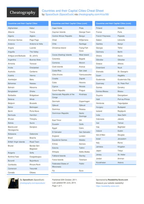 Countries and their Capital Cities Cheat Sheet by SpaceDuck - Download free from Cheatography - Cheatography.com: Cheat Sheets For Every Occasion Countries Capitals And Currencies, All Countries And Their Capitals, Countries And Their Capitals, Countries And Capitals, Microbiology Study, Sms English, Animals Name In English, School Organisation, Map Quilt