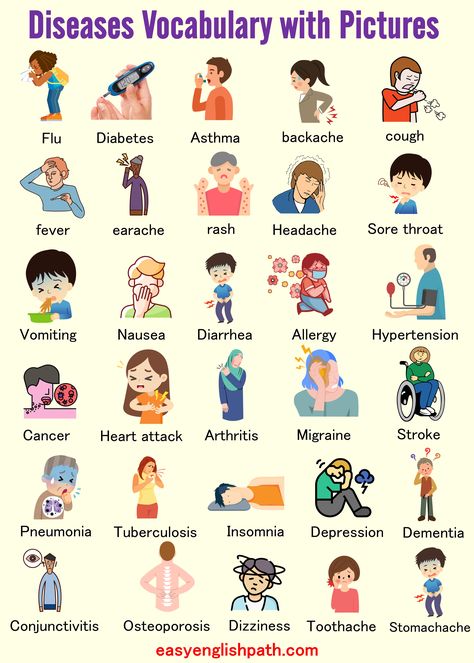 Disease Names List in English with Pictures. List of Diseases in Humans with PDF Sick Names, English Vocabulary Exercises, Vocabulary Words With Meaning, Diseases Pictures, English Conversation Learning, Vocabulary Exercises, Common Diseases, Names List, Gk Questions And Answers