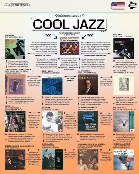 𝗘𝗔𝗥𝗙𝗘𝗘𝗗𝗘𝗥 | A starter’s guide to Cool Jazz 🎺 For the cool cats only. How cool are you? #davebrubeck #chetbaker #milesdavis #billevans #ahmadjamal… | Instagram Jazz Music Art, Music Essentials, Music Nerd, Music Collage, Cool Jazz, Song Suggestions, Music Recommendations, Discover Music, Jazz Musicians