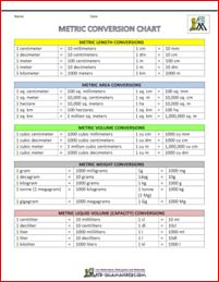 metric conversion chart image Metric Measurement Chart, Unit Conversion Chart, Metric System Conversion, Conversion Chart Math, Metric Conversion Table, Math Conversions, Measurement Conversion Chart, Metric Conversion Chart, Conversion Factors