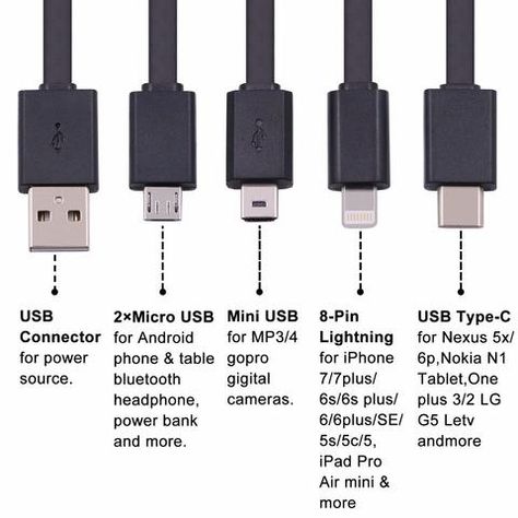 The Differences Between Mini USB, Micro USB, and USB-C Explained – Memory Suppliers Nato Alphabet, Computer Shortcut Keys, Computer Maintenance, Computer Basic, Electronics Basics, Computer Shortcuts, Technology Hacks, Computer Coding, Computer Knowledge