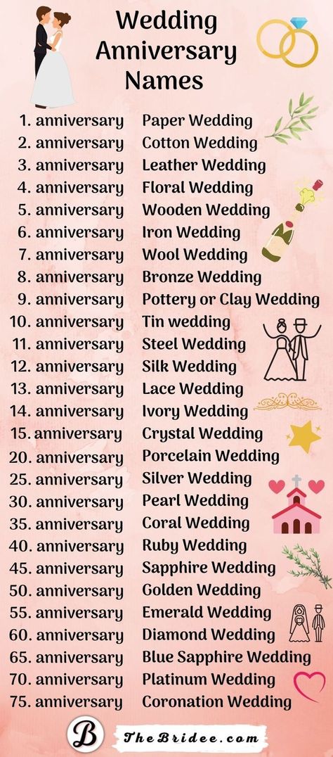 Wedding Anniversary Names by Year (+ Symbols, Flowers, Gifts) Wedding Anniversary Years, 4 Year Wedding Anniversary, 75th Wedding Anniversary, Bronze Wedding Anniversary, Non Traditional Wedding Ring, Porcelain Wedding, Simple Beach Wedding, Bronze Wedding, 20 Wedding Anniversary