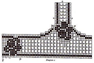 vintage filet yoke with rose motif Crochet Yoke Diagram, Crochet Yoke Pattern Free Diagram, Pattern Emporium, Col Crochet, Embroidery Knitting, Crochet Tee, Crochet Sweater Pattern, Crocheted Doilies, Crochet Yoke