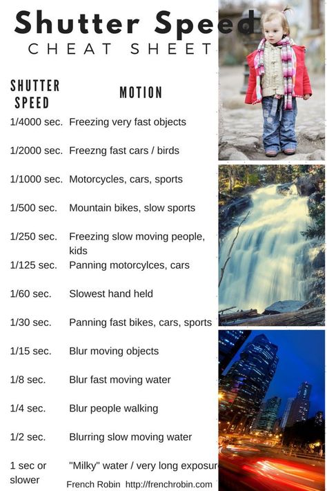 Photography Tips | Shutter Speed Cheat Sheet | A handy guide for helping you determine how to set your shutter speed.: #OPG Shutter Speed Cheat Sheet, Camera Lucida, Manual Photography, Digital Photography Lessons, Dslr Photography Tips, Photography Cheat Sheets, Action Photography, Fotografi Digital, Photography Help