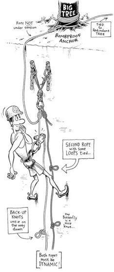 Solo rope climbing — Didn't realize this was a viable thing. Rock Climbing Techniques, Top Roping, Solo Climbing, Climbing Knots, Climbing Technique, Rope Climbing, Rope Climb, Trad Climbing, Mountaineering Climbing